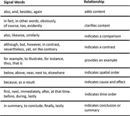 Logical organization essay