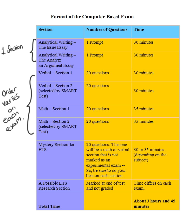 Ets issue essay questions