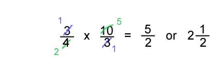 Write in simplest form