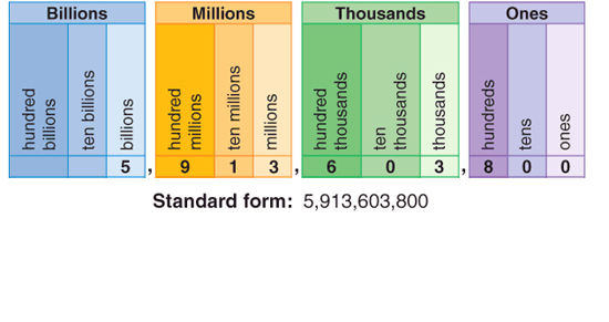Place Value