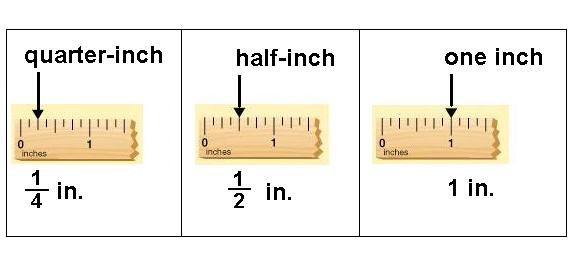Learn To Recognize The Markings For A Quarter inch Half Inch And Full 