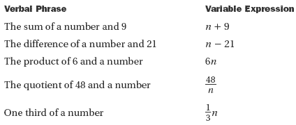 Lesson - Translate Phrases to Mathematical Expressions