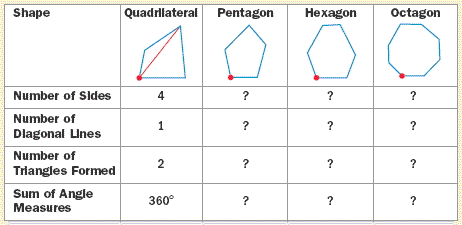 Polygons And Angles