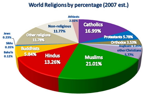 Pie Chart Qualitative Or Quantitative