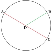 Parts of a Circle