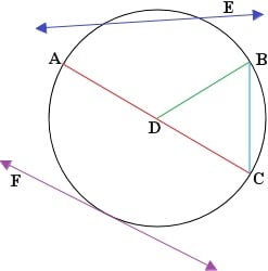 Parts of a Circle