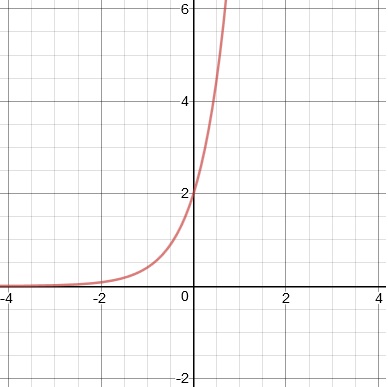 6-1 Guided Notes - Graphing Exponential Functions