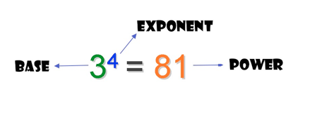 The base shows us the factor we are multiplying by itself.