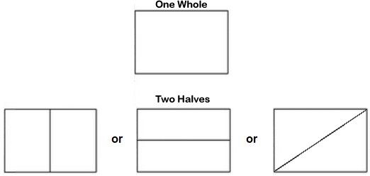 If you wanted to cut a shape into more parts, you would continue to ...