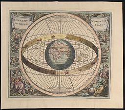 Renaissance Period : Helio centric Model