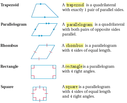 Image result for quadrilateral