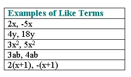 Combine Like Terms