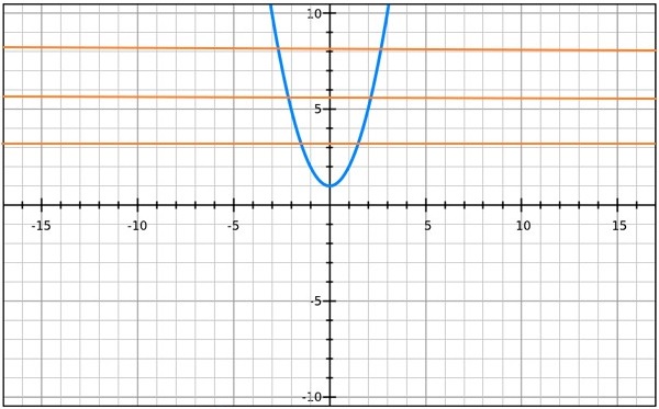 1 To 1 Functions